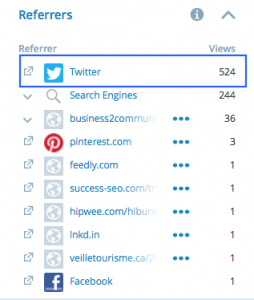 Twitter Traffic To Blog