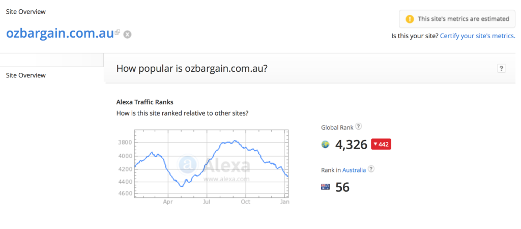 Ozbargain Alexa Rank