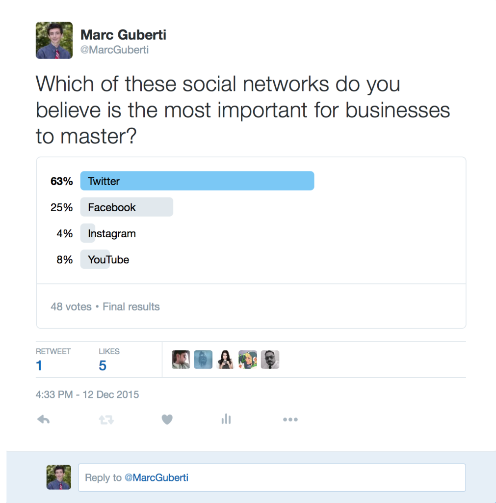 5 Ways To Use The New Twitter Polls