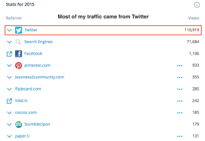 Twitter Traffic 2015