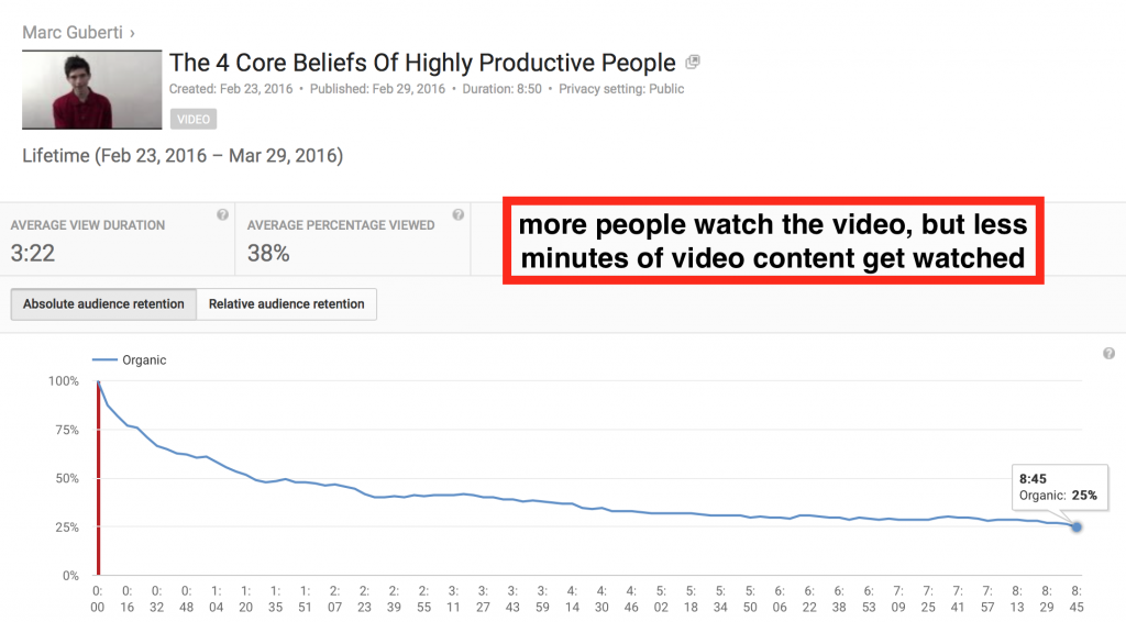 youtube video retention rate