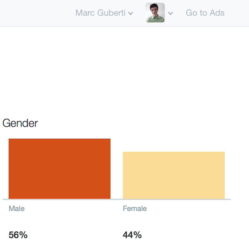 twitter analytics dashboard