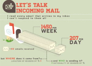 contact neil patel infographic