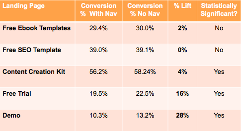 hubspot navigation menu survey crackitt