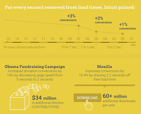 landing page numbers succcess crackitt