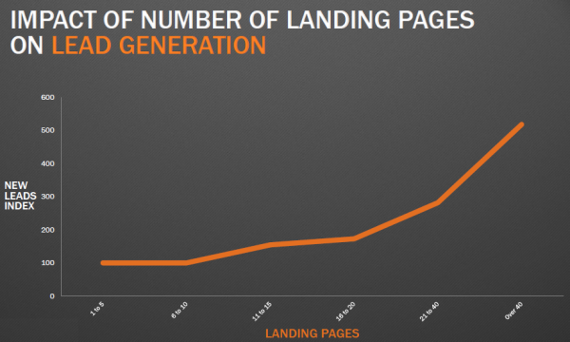 landing page numbers survey crackitt